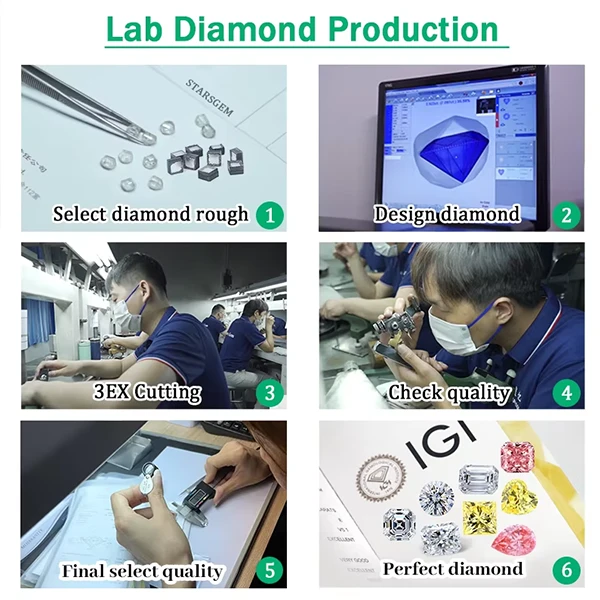 Grown Lab Diamonds